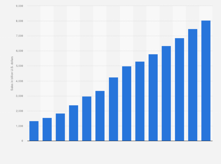 statista stats